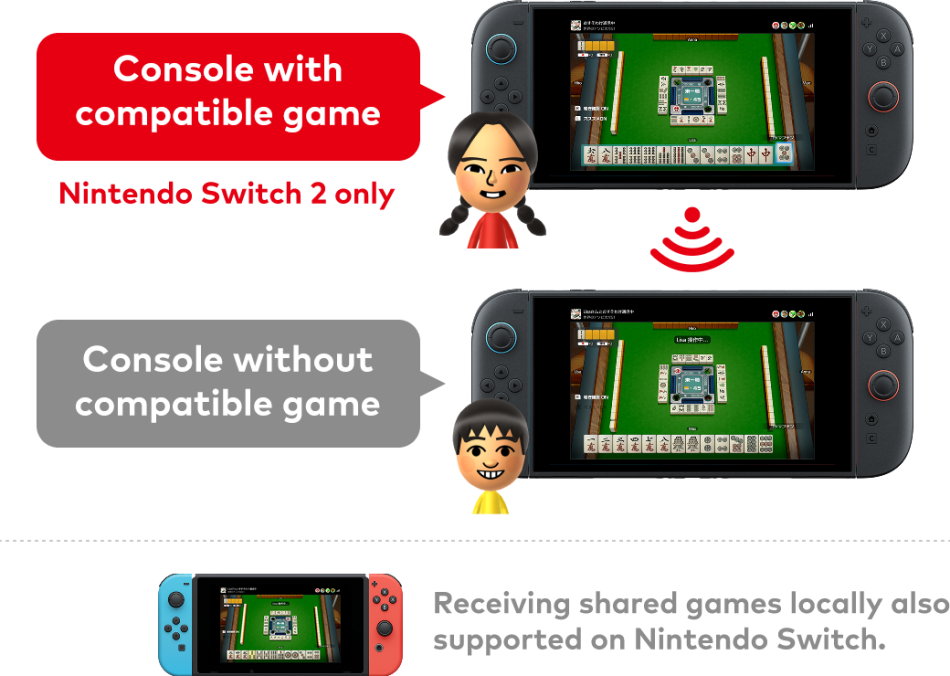 CI_other_GameShareSwitch2_01_image950w You Don't Need to Buy Games Twice on Nintendo Switch Anymore!