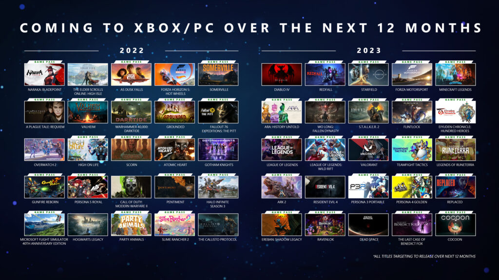 ShowcaseGamesLineup_Inline-148e5839300bc3746d04-1024x576 Xbox Showcase Returns June 8 with Big Reveals and New Game Announcements.