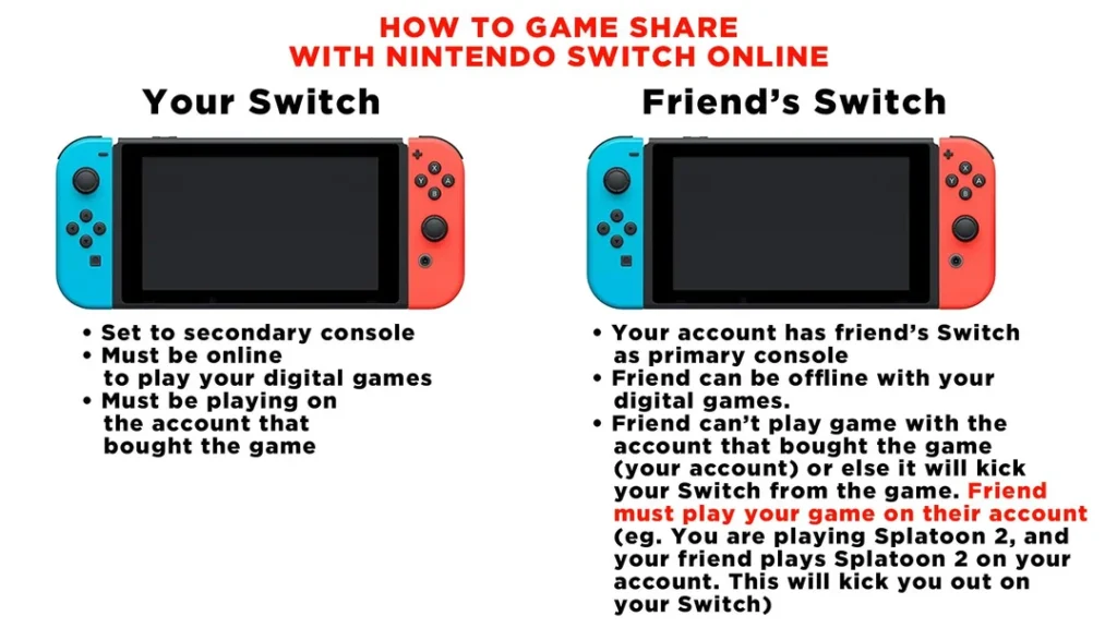 h2vq2tpw98n11-1024x576 You Don't Need to Buy Games Twice on Nintendo Switch Anymore!