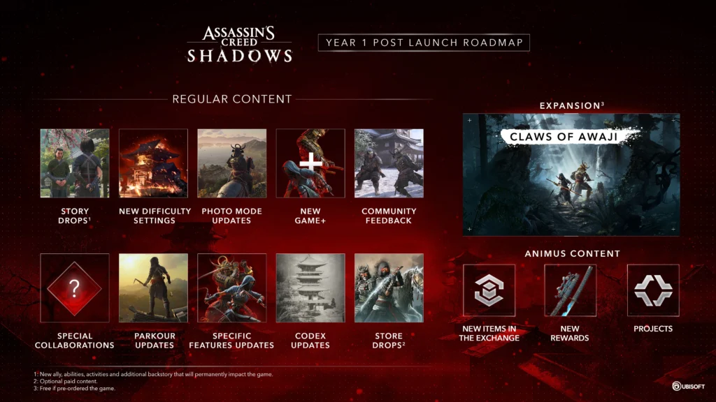 assassins-creed-shadows-post-launch-roadmap-update-a-first-v0-sgt37j4d40ye1-1024x576 Assassin’s Creed Shadows Update 1.0.4 Launches with Free Quest & Codex Overhaul.